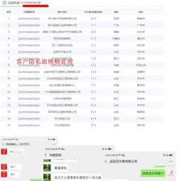 集團(tuán)商務(wù)企業(yè)彩鈴服務(wù)與工業(yè)互聯(lián)網(wǎng)數(shù)據(jù)服務(wù)的整合營銷策略