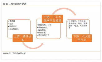 工業(yè)互聯(lián)網(wǎng)數(shù)據(jù)服務(wù) 4800億規(guī)模，一場智能革命的序幕