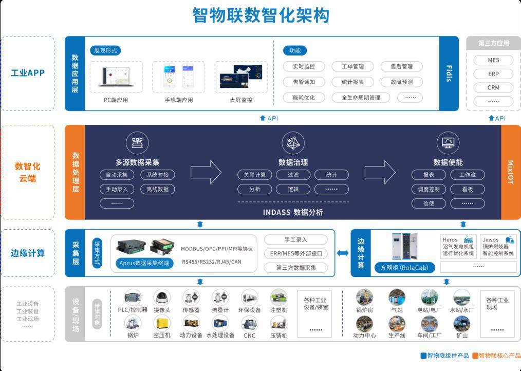 走進工業(yè)互聯(lián)網(wǎng)典型案例三 | 服務(wù)商篇 數(shù)據(jù)服務(wù)賦能，驅(qū)動產(chǎn)業(yè)智慧轉(zhuǎn)型