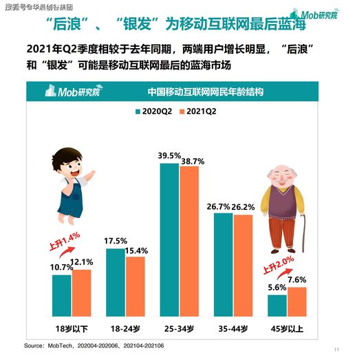2021華晨創(chuàng)谷集團賽道觀察 移動互聯(lián)網(wǎng)浪潮下的游戲、社區(qū)團購與企業(yè)服務(wù)新機遇