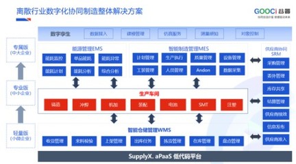 榜上有名 谷器數(shù)據(jù)入選2023工業(yè)互聯(lián)網(wǎng)500強榜單