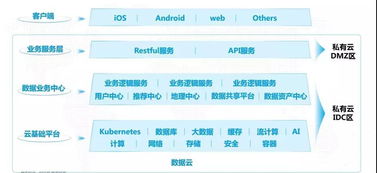 從架構視角解讀企業數字化基礎設施建設 星環科技劉汪根的工業互聯網數據服務觀